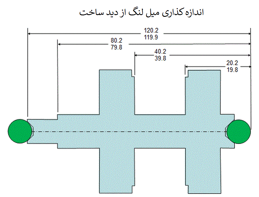 اندازه گذاری بر مبنای ساخت
